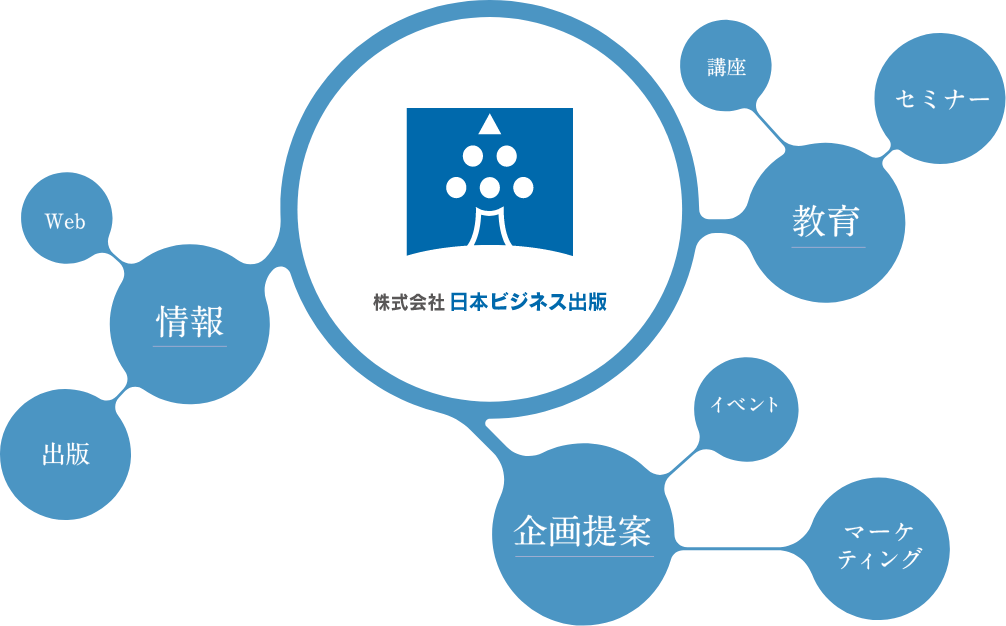 事業内容
